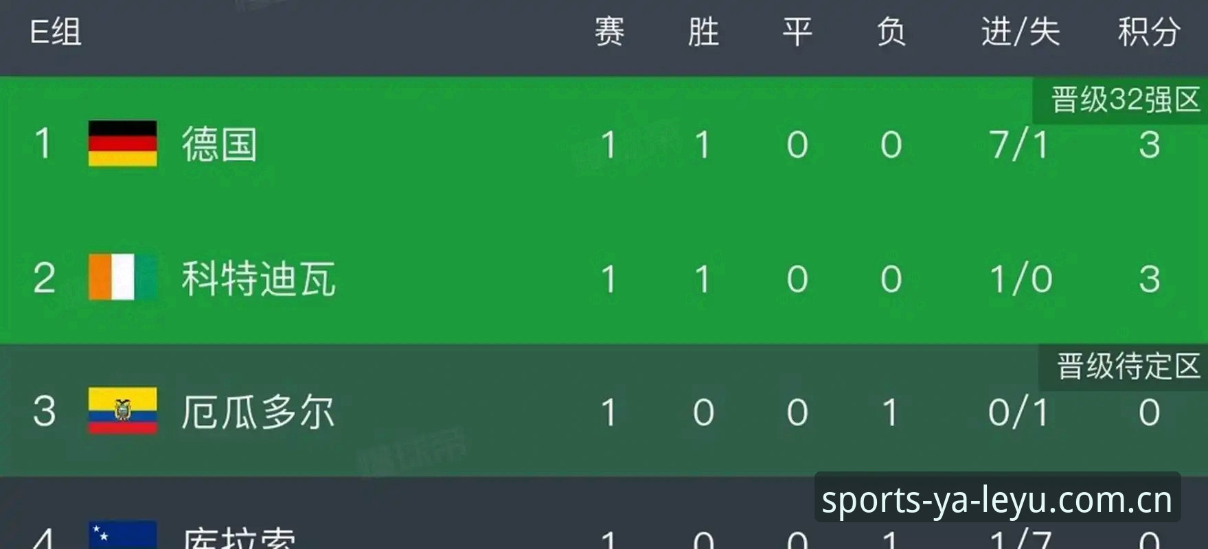 LEYU官方主站赛事前瞻 德国2-1绝杀科特迪瓦:从1-0到3分,一场换人逆转的数据拆解